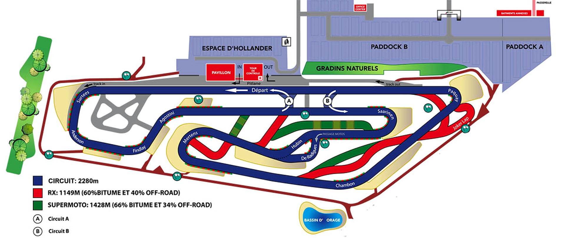 Le circuit